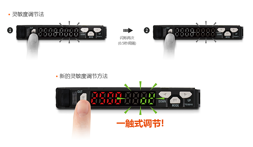 靈敏度調節(jié)法 : 閃爍兩次 (0.5秒間隔), 新的靈敏度調節(jié)方法 : 一觸式調節(jié)！